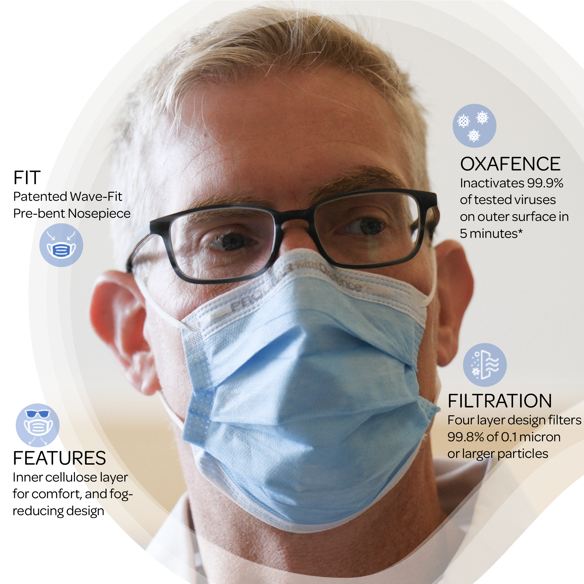 ProGear ASTM Level 3 Masks with Oxafence Active Protection (Box of 50 Masks)