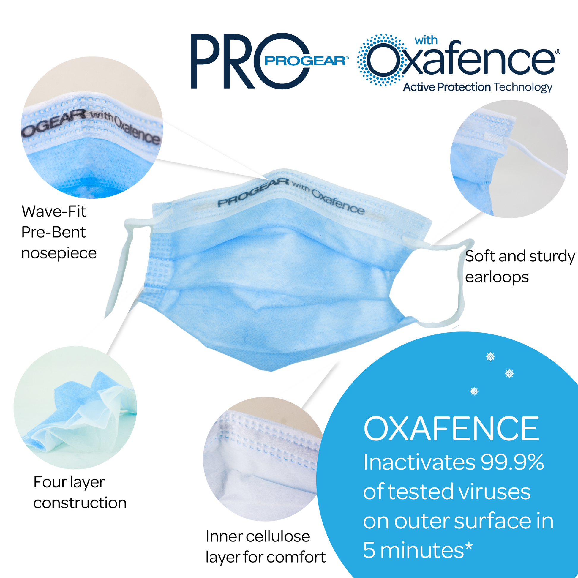 ProGear ASTM Level 3 Masks with Oxafence Active Protection (Box of 50 Masks)
