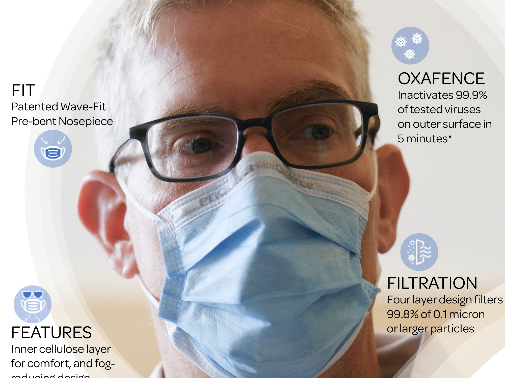 ProGear ASTM Level 3 Masks with Oxafence Active Protection (Box of 50 Masks)